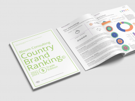 Bloom Consulting Country Brand Ranking Trade Edition