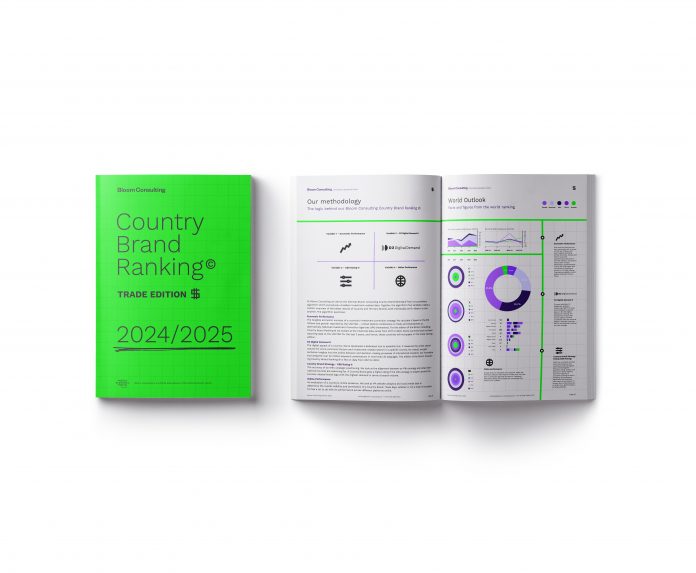 Bloom Consulting Country Brand Ranking Trade Edition